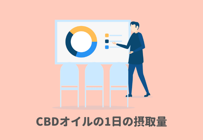 CBDオイルの1日の摂取量