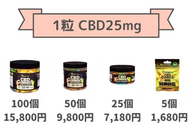 HempBaby CBD25㎎ グミ