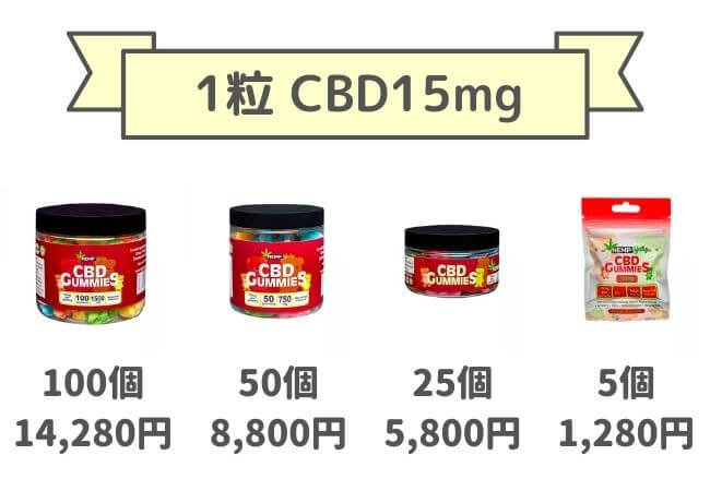 HempBaby CBD15㎎ グミ