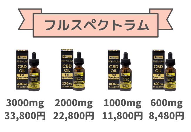 HEMP Baby フルスペクトラムCBDオイル価格表