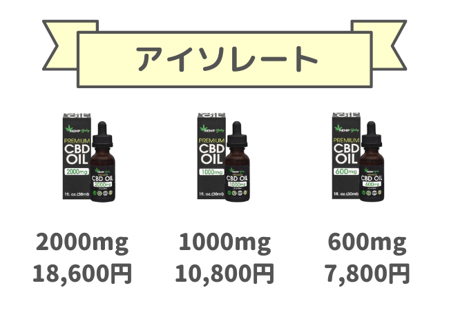 HEMP Baby アイソレートCBDオイル価格表