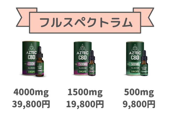 CBD含有量（濃度）は3タイプ