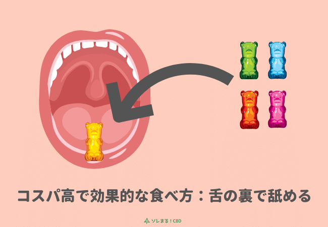 CBDグミのコスパ高・効果的な食べ方：舌の裏で舐める